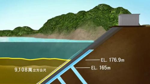 民國 62 年至 98 年期間，曾文水庫總淤積量約 1.3 億立方公尺，年平均淤積量 約 4 百萬立方公尺，加上98年重創台灣的莫拉克颱風，為水庫帶來 9 仟萬立方公尺的泥沙淤積。