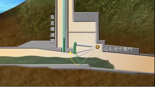曾文水庫防淤隧道流程示意二&nbsp;