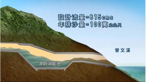 曾文水庫防淤隧道流程示意三&nbsp;