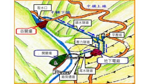 谷關壩始建於1957年，啟用於1961年。1999年921大地震及2001年桃芝颱風造成谷關壩水庫及電廠等受損,營運全部停頓。2008年復建完成重新營運。