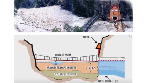 大甲溪流域谷關電廠桃芝颱風災變示意圖