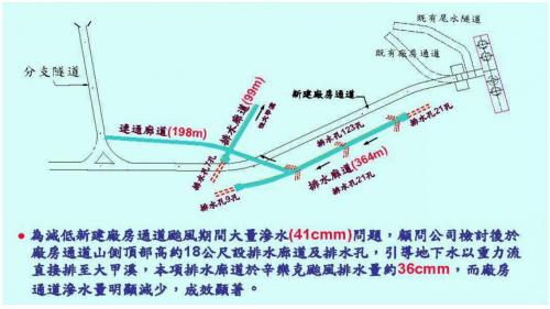 大甲溪流域谷關電廠新建廠房通道及修復排水廊道說明