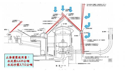 修建谷關電廠強固地下廠房