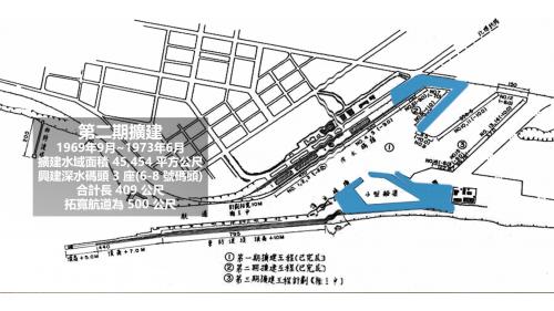 花蓮港>第二期擴建工程：擴建水域面積，興建深水碼頭三座(6-8號碼頭)，拓寬航道500 公尺，年吞吐量達一百十萬噸。