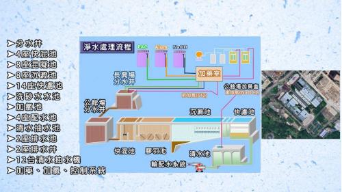 公館淨水場設施包含分水井、4座快混池、8座混凝池、8座沉澱池、14座快濾池、洗砂水水池、加氯池、4座配水池、清水抽水池、2座排水池、2座排水井、12台清水抽水機及加藥、加氯、控制系統。