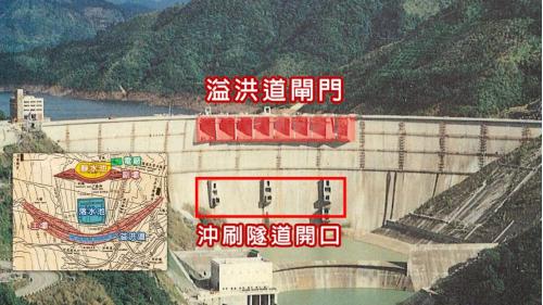 &nbsp;
壩頂設有八座溢洪道，以弧形閘門控制啟閉；壩體中央有三座沖刷隧道開口。