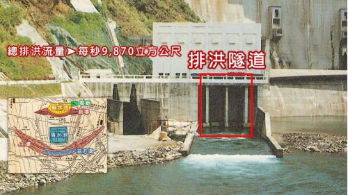 &nbsp;壩旁山體底部則另有排洪隧道，總排洪流量為每秒9,870立方公尺。