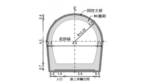 &nbsp;
採馬蹄形斷面(內徑4.5m)，隧道全長2766m。