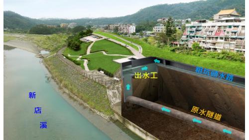 &nbsp;
隧道全長2766m，採馬蹄形斷面(內徑4.5m)。原水由隧道進入出水工，往上溢流經消能池匯入粗坑頭水路。