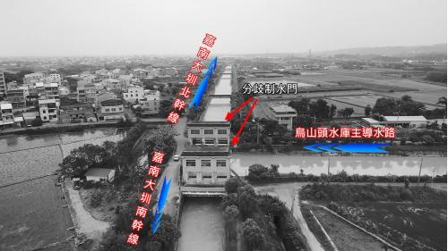 &nbsp;嘉南大圳水源主要來自烏山頭水庫，水源自水庫流出後，經主導水路、分歧制水閘門，分為北幹線與南幹線。