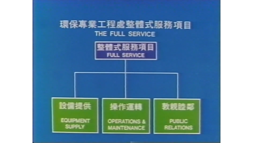 提供資金、用地取得、工程規劃、工程設計、營建服務、設備提供、操作運轉、敦親睦鄰。