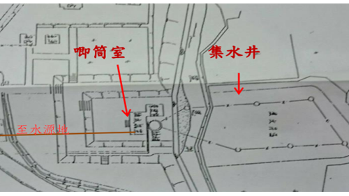 &nbsp;取水口設備係沿著隆恩圳，集伏流水設置6個集水井，通過導水管流入唧筒井，再經由唧筒室的「柴油內燃機」唧筒，將原水抽送到位於赤土崎十八尖山山腰的新竹水源地。「新竹水道-取水口」已於2011年被列為古蹟建築。