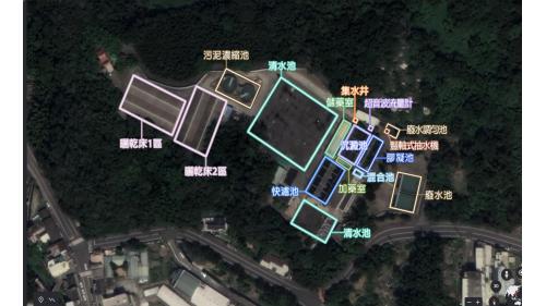 包括混合池、膠凝池、沉澱池、快濾池、清水池、儲藥槽、廢水池、濃縮池、曬乾床及汙泥抽水機等。