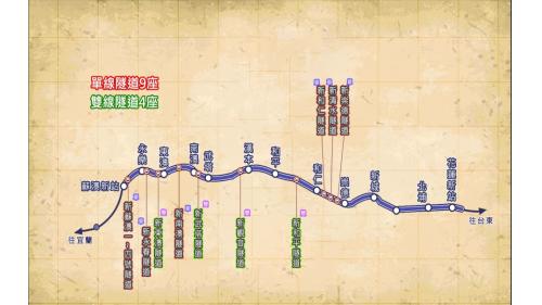 &nbsp;1992年將單軌鐵路增建為雙軌，改善後的北廻鐡路全長80公里，隧道13座長34公里，包括單線隧道9座，雙線隧道4座。