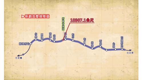 &nbsp;1992年將單軌鐵路增建為雙軌，改善後的北廻鐵路全長80公里，隧道13座長34公里，包括新建一座長達10,307.1公尺的新觀音雙線隧道，取代原有的觀音隧道、鼓音及谷風三個單線隧道。