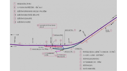 新永春隧道高壓湧水段施工示意圖